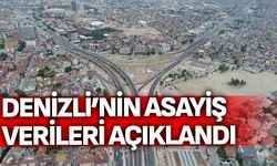 Denizli’nin Aralık ayı asayiş verileri paylaşıldı