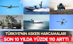 Türkiye'nin askeri harcamaları son 10 yılda yüzde 110 arttı