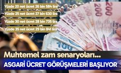 Asgari Ücret Komisyonu bugün toplanıyor