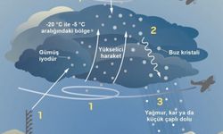 Susuzluğa karşı üç aşamalı plan