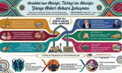 Dünya Ahileri Ankara’da buluşuyor