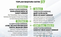 Enerji Verimliliği yarışması sonuçlandı