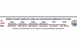 Resmi Reklam - DTB Kurban Fiyatları - 21 Mayıs 2026