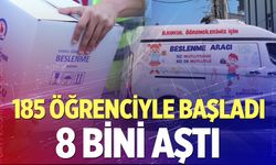 Denizli’de beslenme desteği rekor kırdı