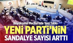 Büyükşehir Meclisi’nde Yeni Tablo: YENİ Parti’nin Sandalye Sayısı Arttı