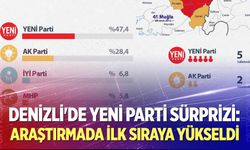 Denizli'de Yeni Parti Sürprizi: Araştırmada İlk Sıraya Yükseldi
