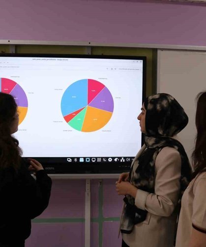 50 yıllık şarkı sözlerini kodla analiz etti