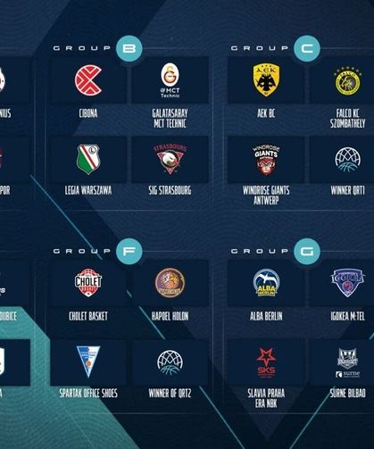 Basketbol Şampiyonlar Ligi’nde yeni sezonun grupları ve eşleşmeleri belirlendi