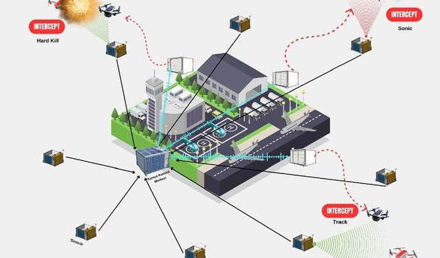 Savuran Projesi, havalimanlarındaki riskleri önleyecek