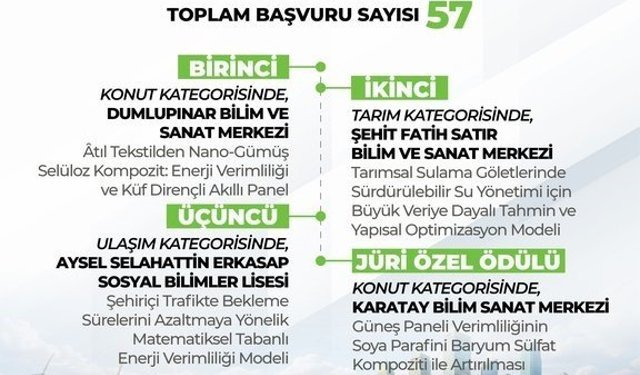 Enerji Verimliliği yarışması sonuçlandı