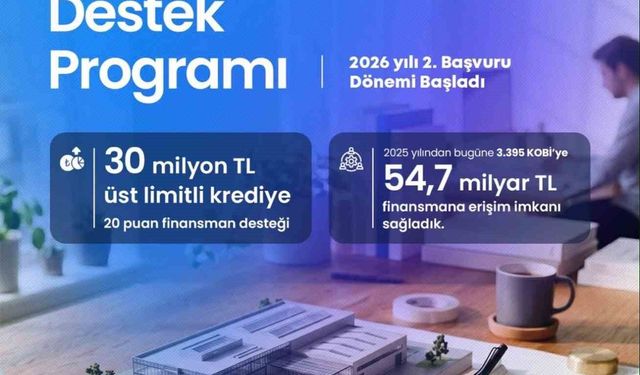KOSGEB’den KOBİ’lere 30 milyon TL’ye kadar finansman desteği