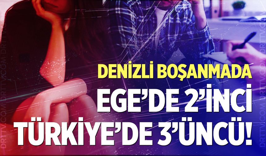 Denizli boşanmada; Türkiye'de 3'üncü, Ege'de 2'inci sırada yer aldı...