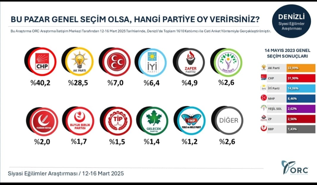 Denizli Haber Kaya Köşe Anke1