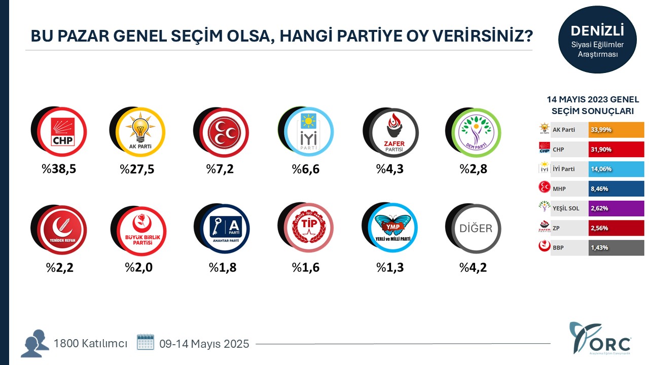 Denizli Haber Orc (2)