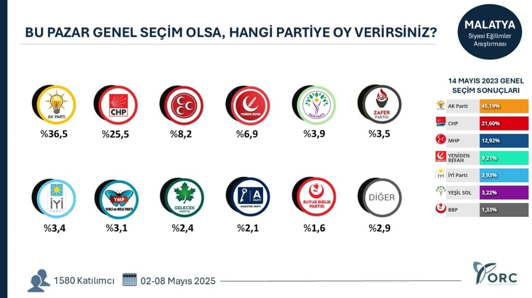 Denizli Haber Seçim Araştırma (1)
