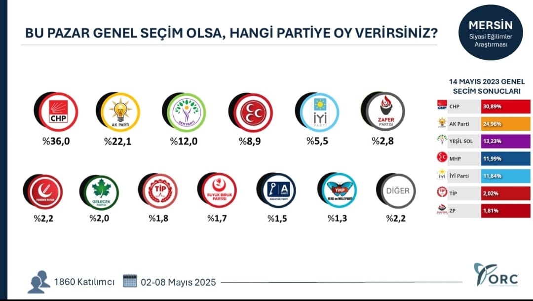 Denizli Haber Seçim Araştırma (2)
