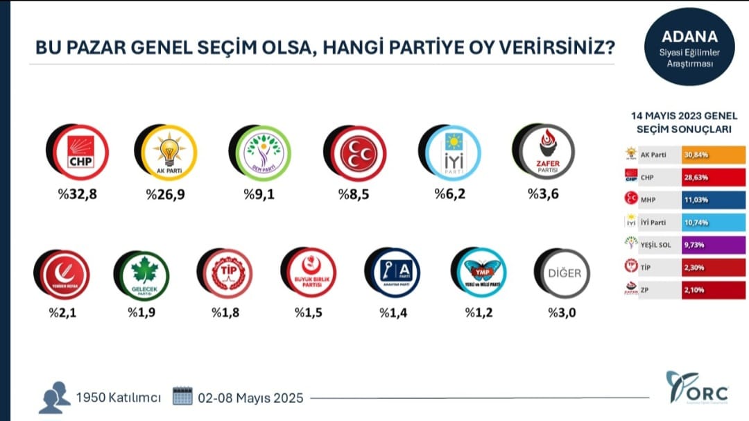Denizli Haber Seçim Araştırma (3)