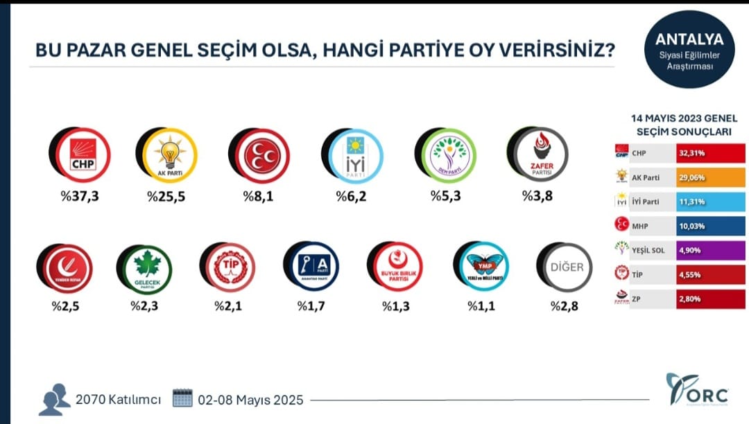 Denizli Haber Seçim Araştırma (4)