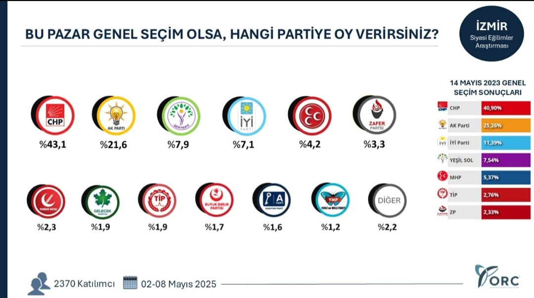 Denizli Haber Seçim Araştırma (5)