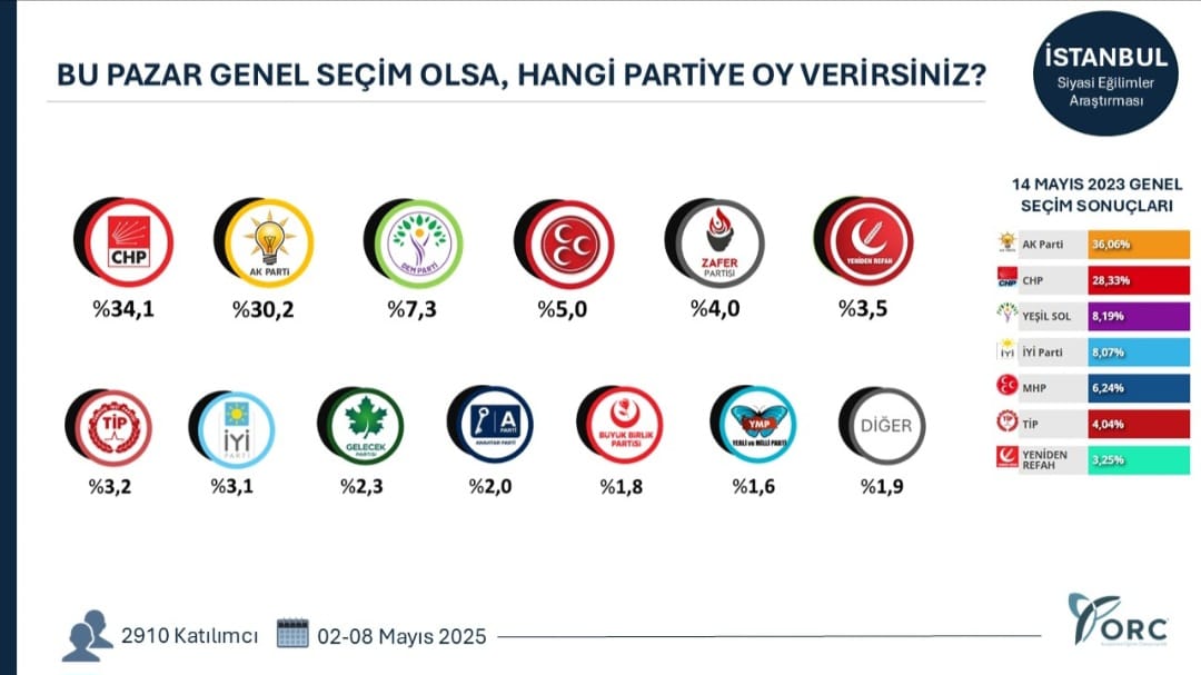 Denizli Haber Seçim Araştırma (6)