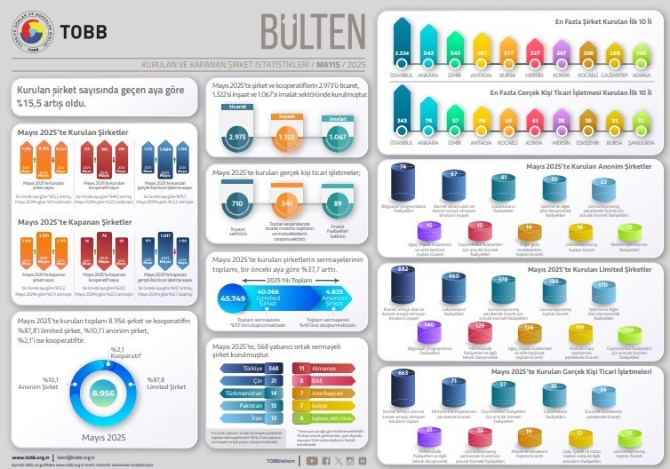 Denizli Haber Kuruluş