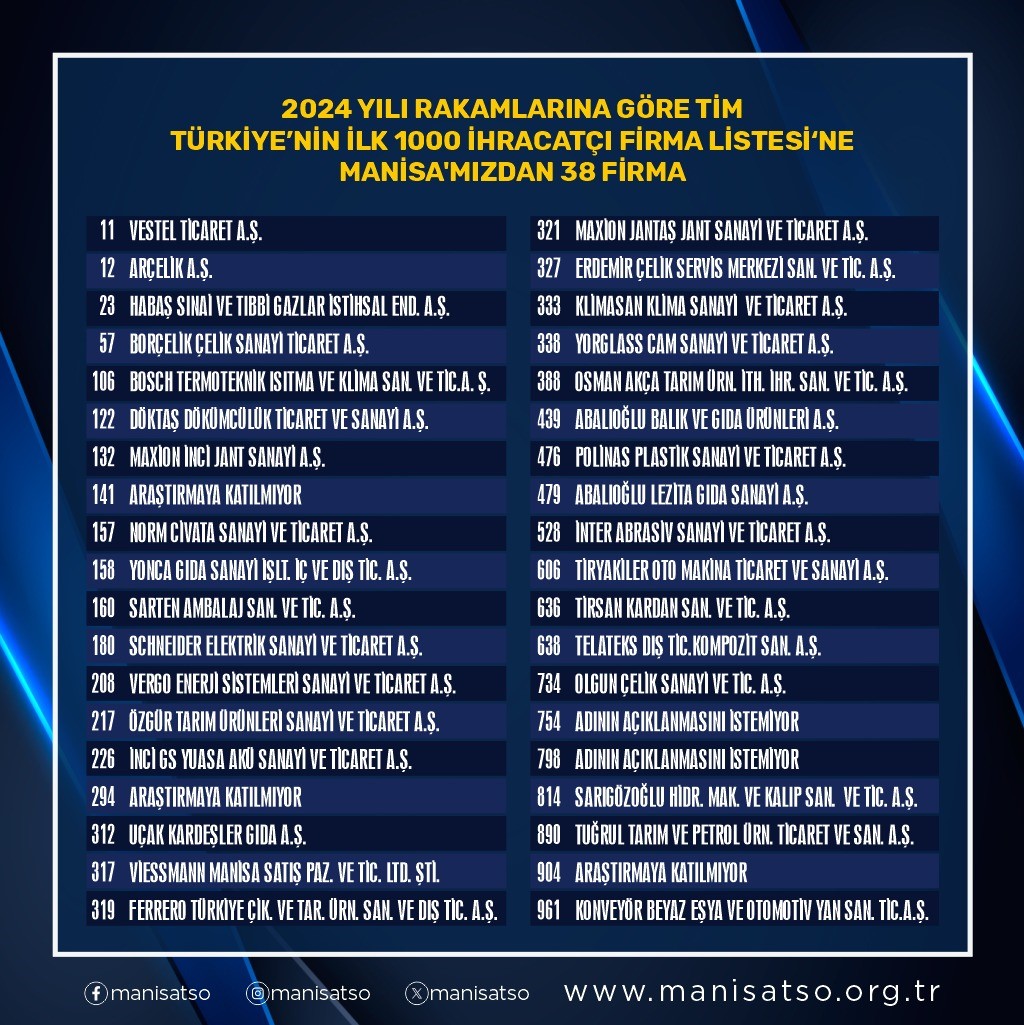 Denizli Haber Başarı (2)