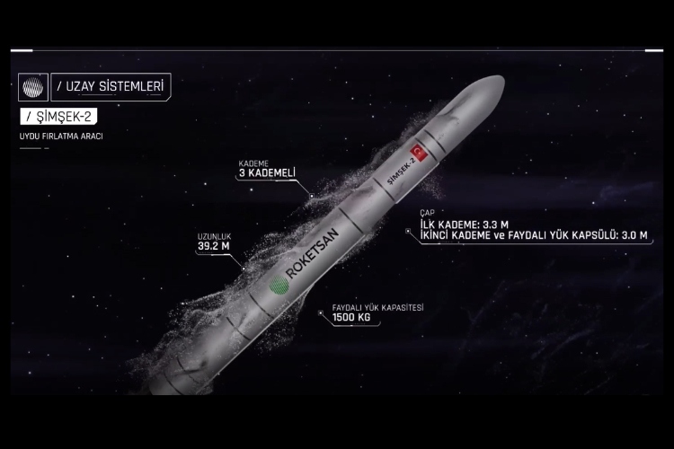 Denizli Haber Roketsan66