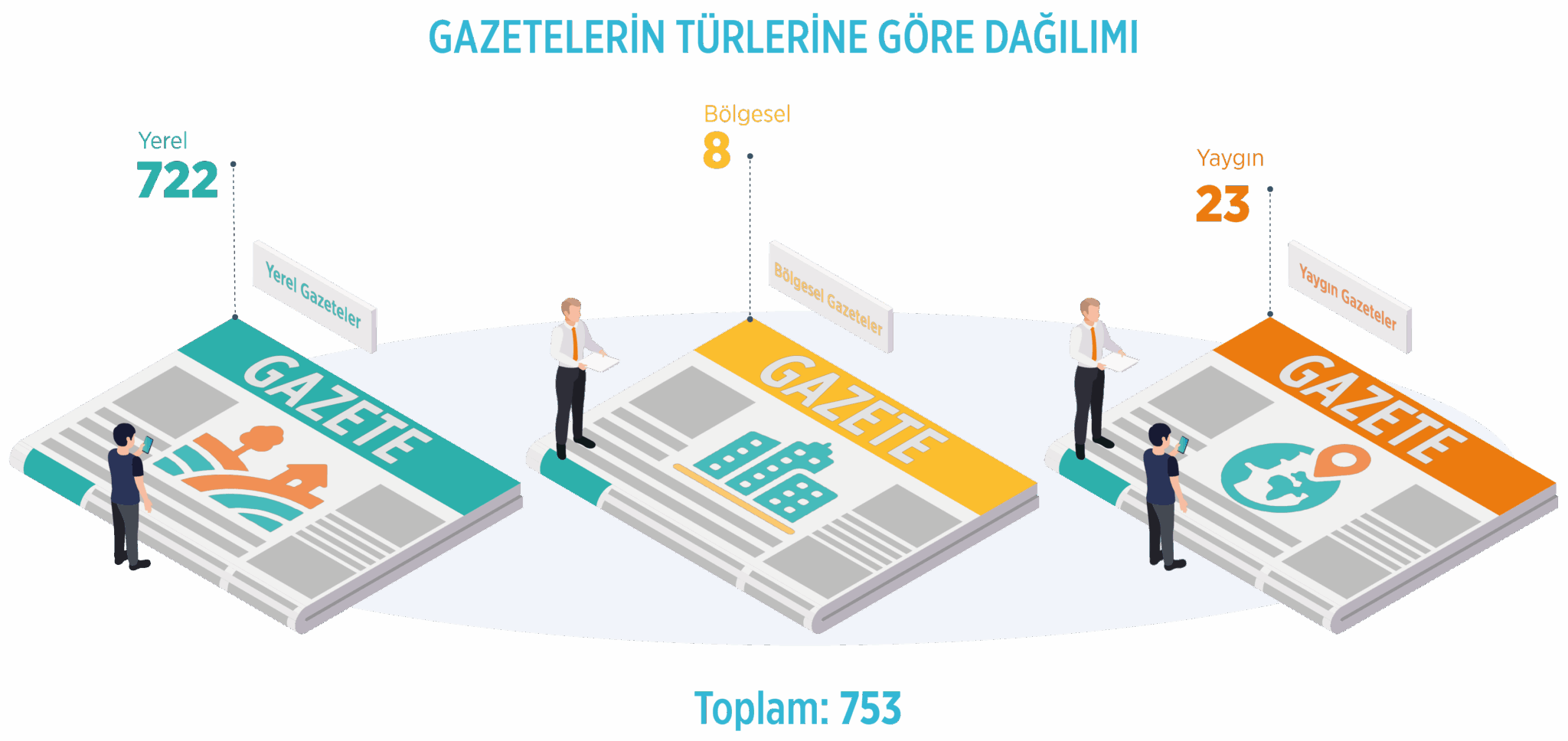 G A Z E T E L E R I N T U R L E R I N E G O R E D A G I L I M I 2024 2048X968