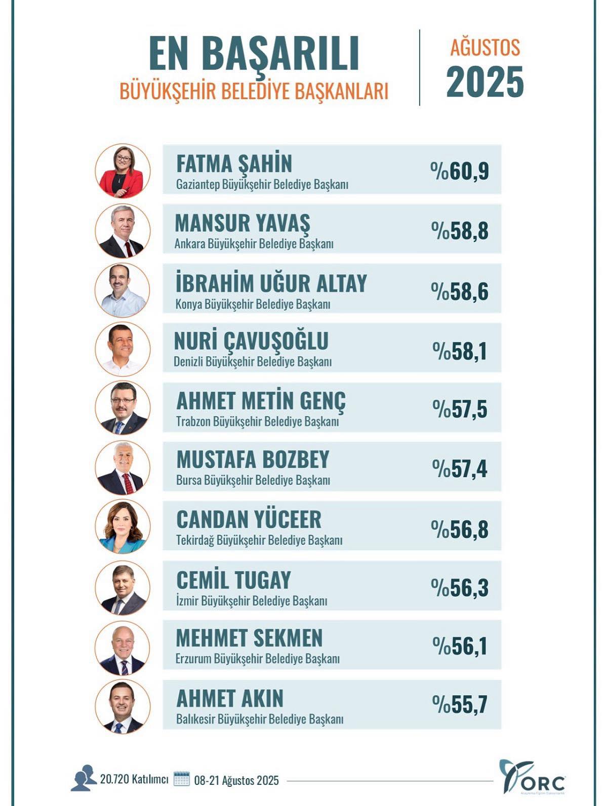 538536630 25385541177701334 1298970688583727554 N