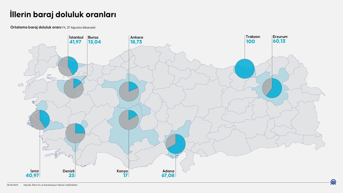 Denizli Haber Baraj Doluluk Oranı