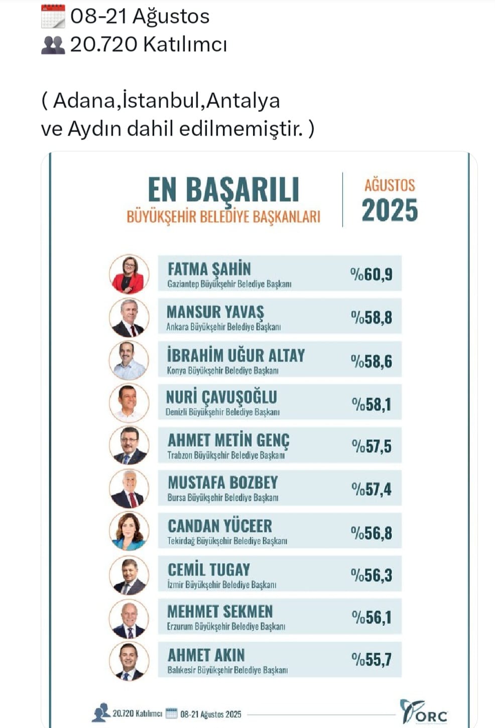 Deni̇zli̇ Haber Çavuşoğluanket