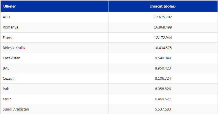 Denizli Haber Lunapark Veri 2
