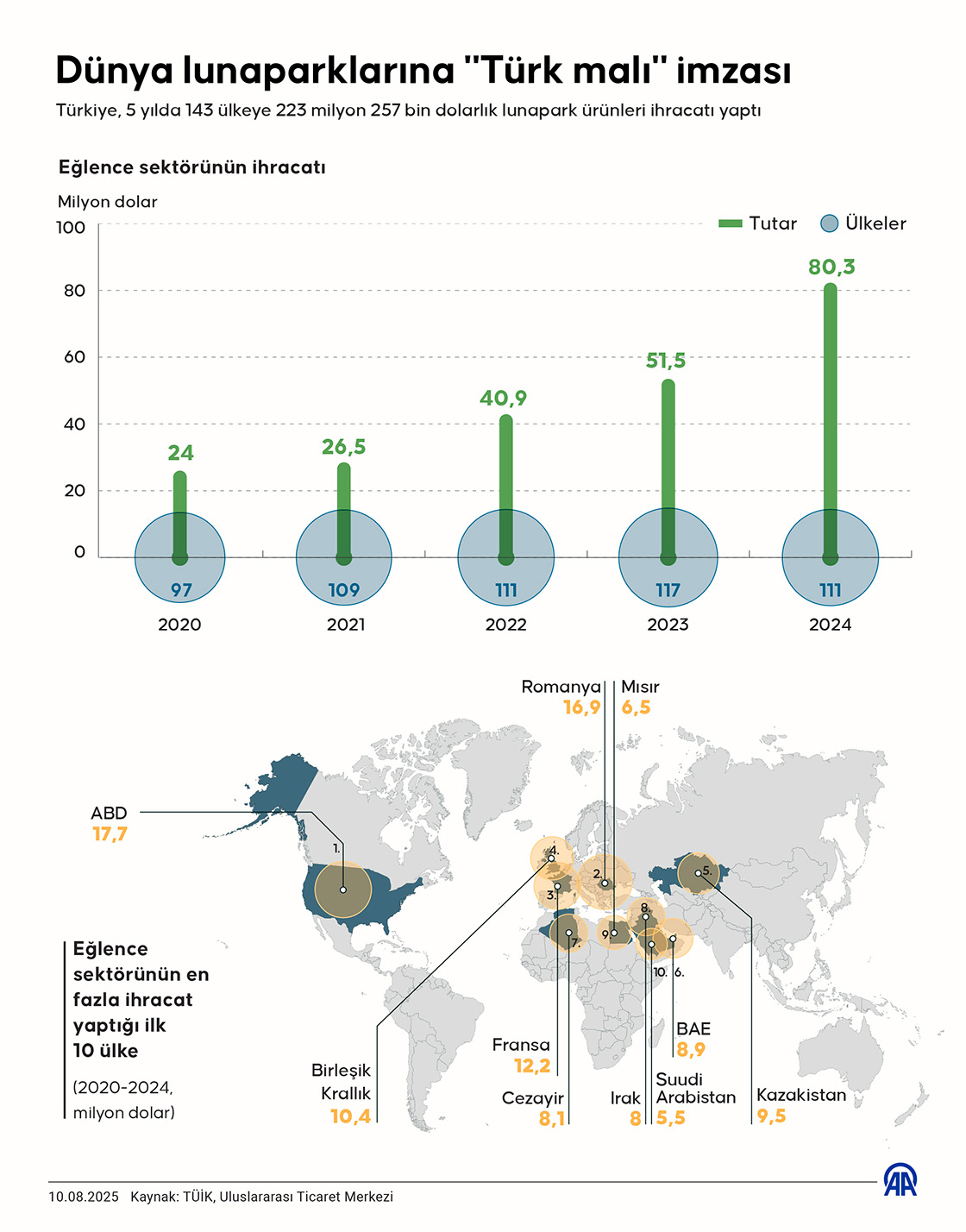 Denizli Haber Lunapark Veri