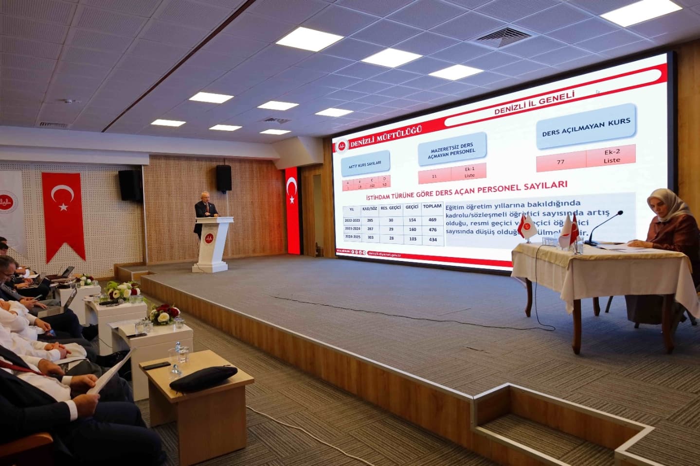 Denizli Haber Müftülük5