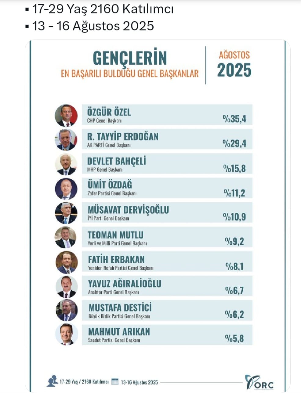 Deni̇zli̇ Haber Özelanket,