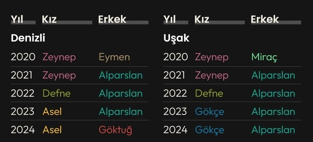 Denizlihaber Bebek 1