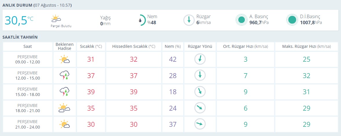Denizlihaber Meteoroloji-2