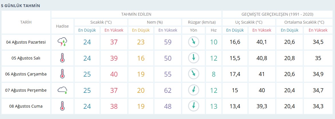 Denizlihaber Meteoroloji