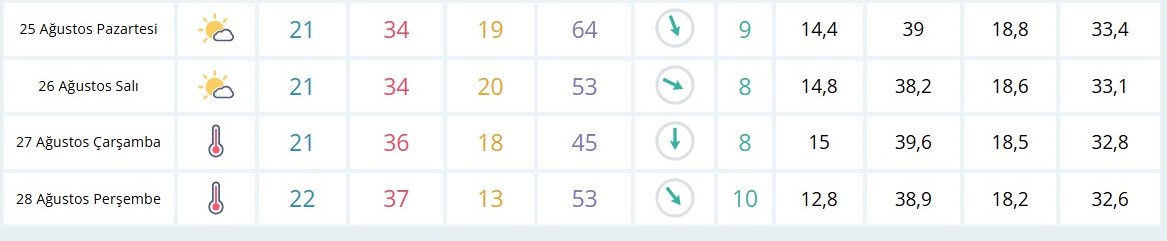 Denizlihava Durumu-1