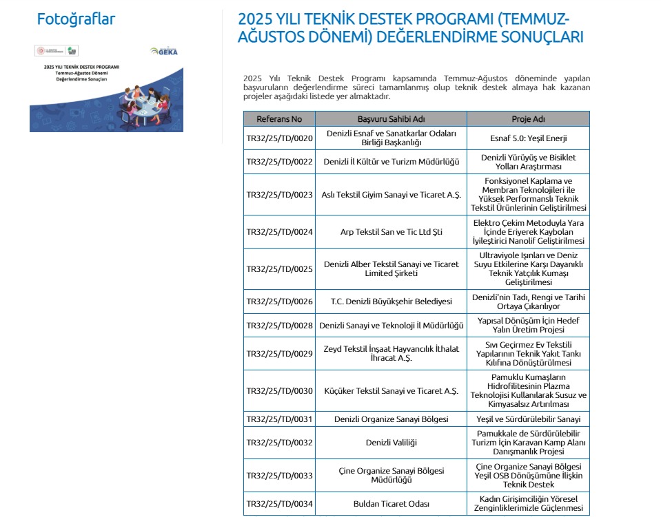 Deni̇zli̇ Haber Osbproje (2)