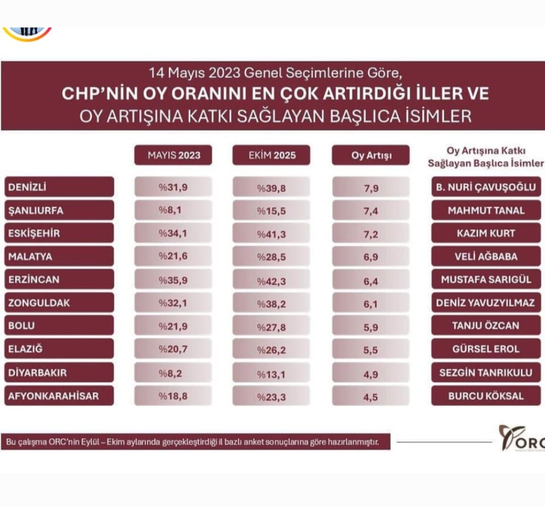 Denizli Ahber Sonuçtablo2