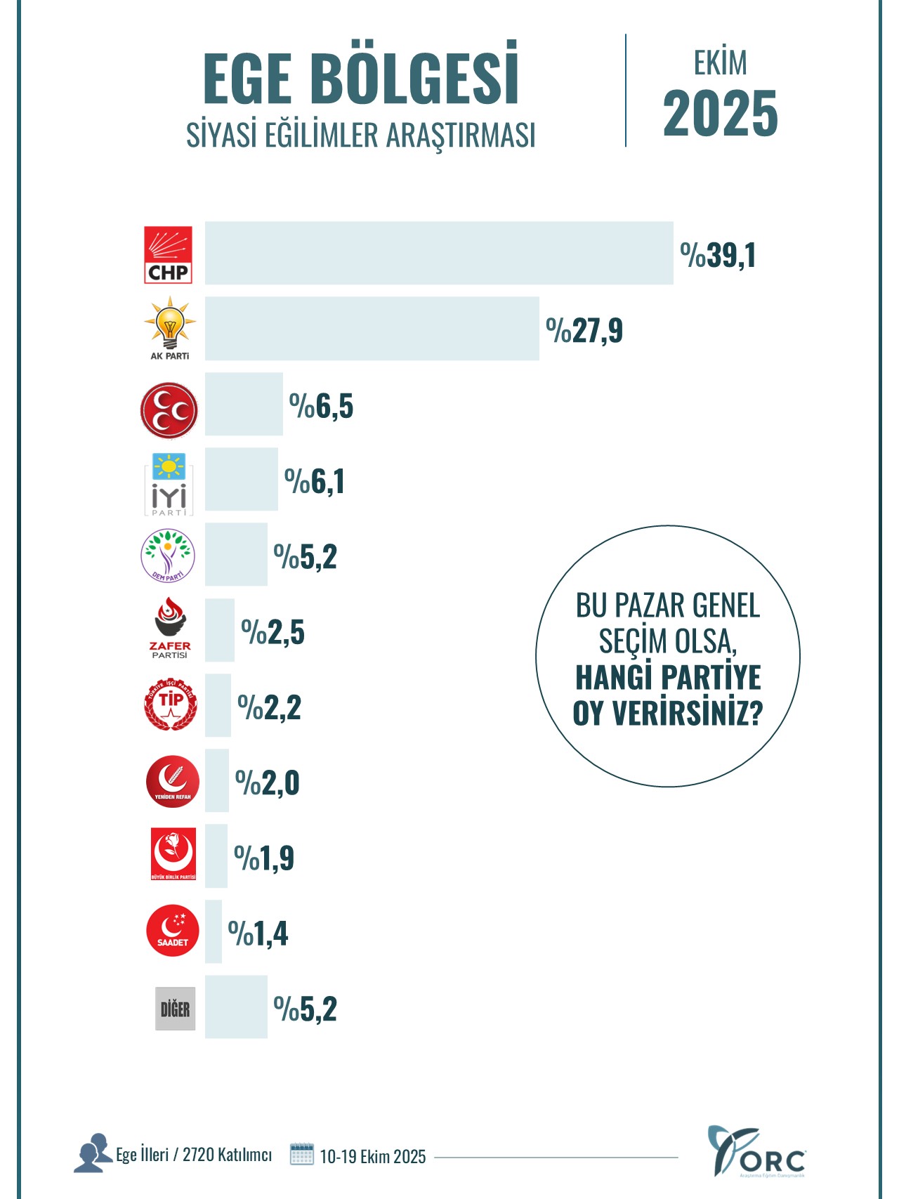 Denizli Haber Eege Gölgesi