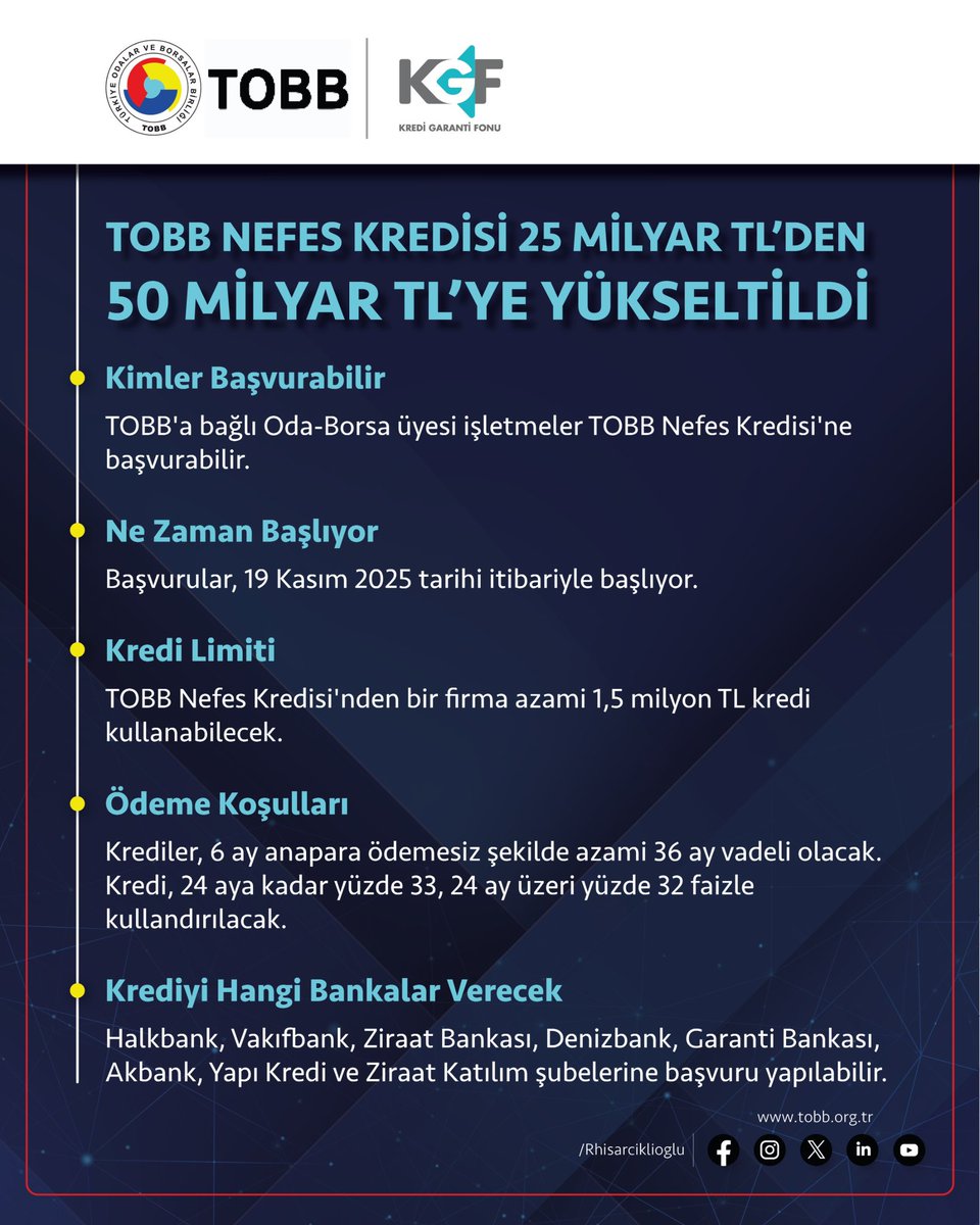 Denizli Haber Toob Nefes Kredisi (2)