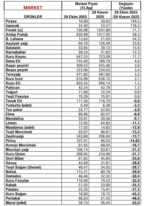 Denizli Haber Marketfiyatt