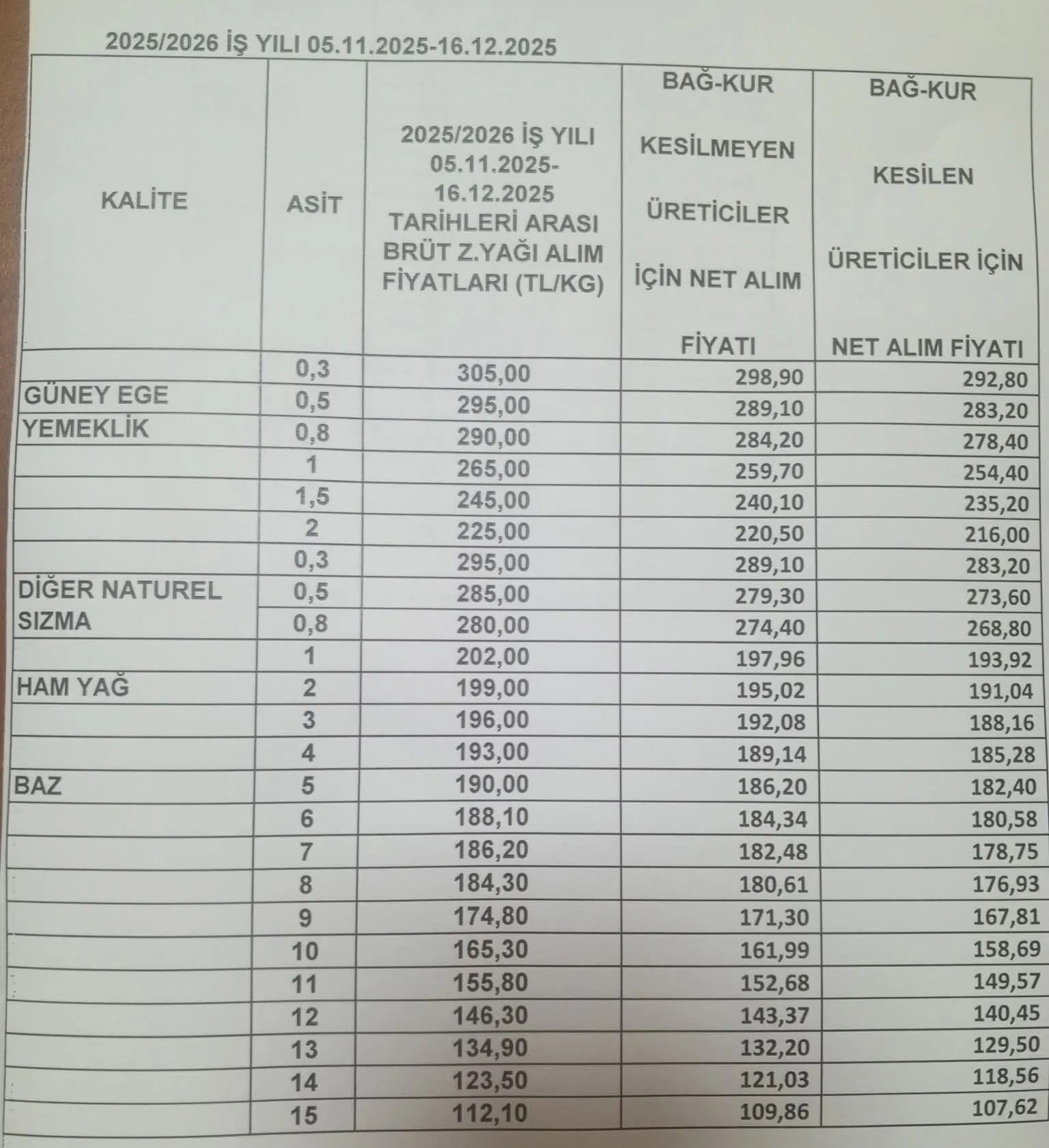Denizli Haber Zeytinyağı Fiyatları (2)