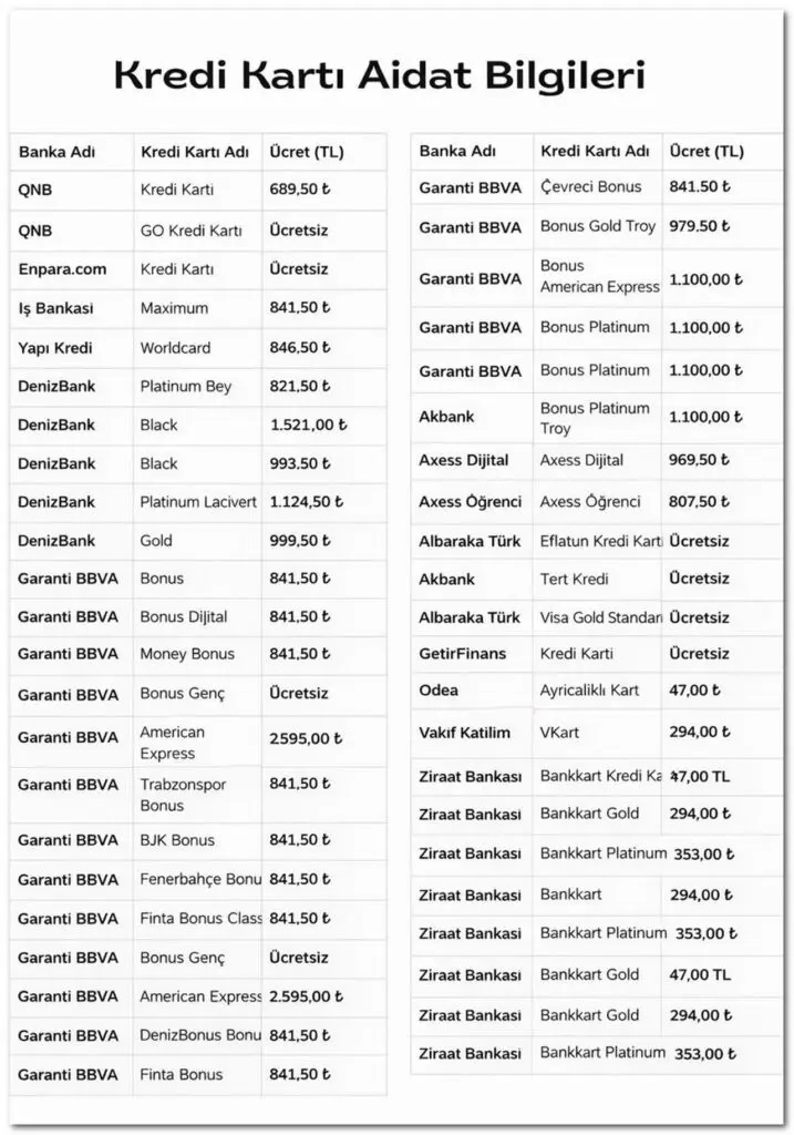 2026 Kredi Kartı Aidatları Belli Oldu! Hangi Banka Kaç Para Aidat Alıyor Aidat Almayan Ücretsiz Banka Var Mı