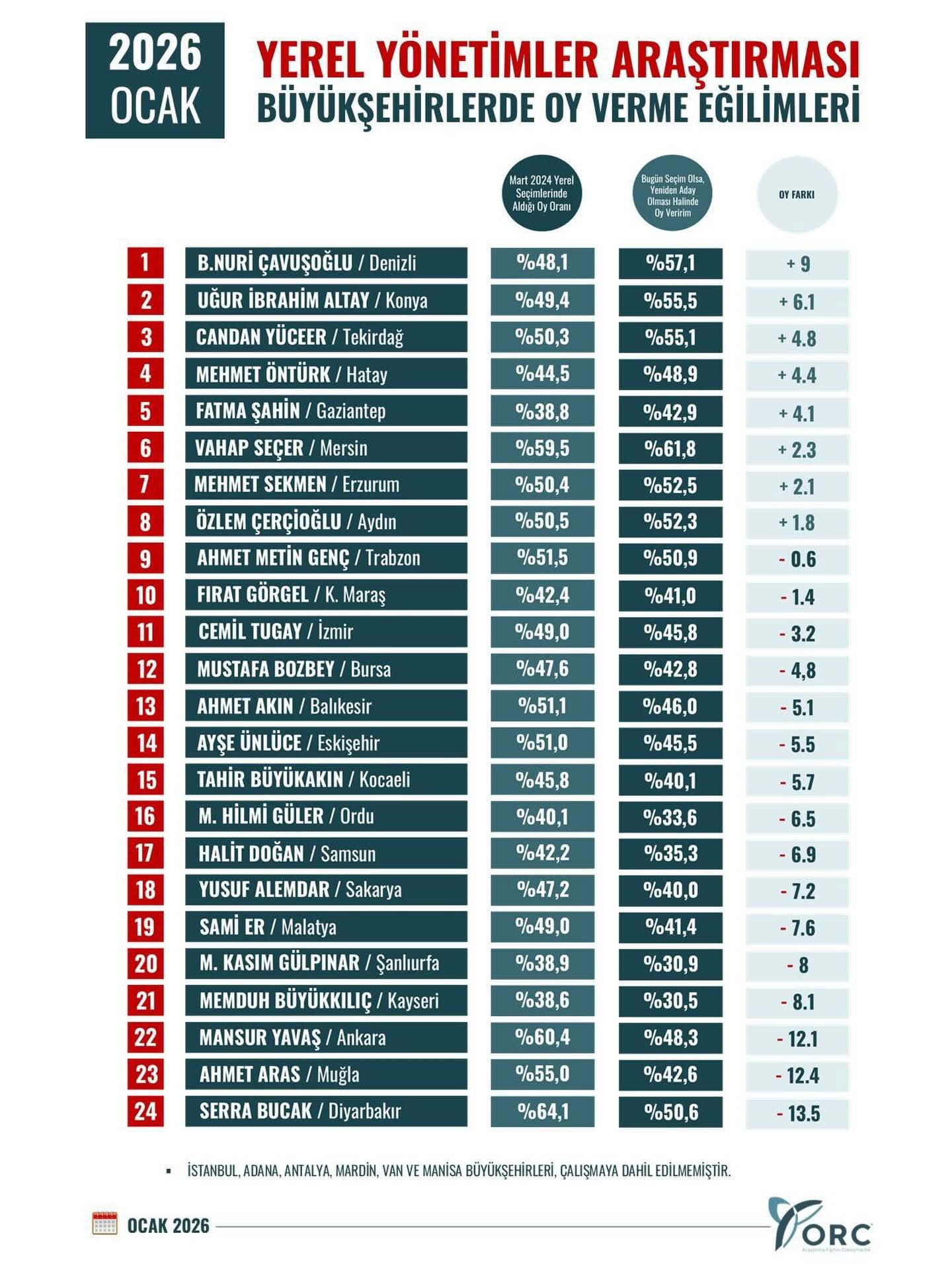 Denizli Haber Anketsonuçları