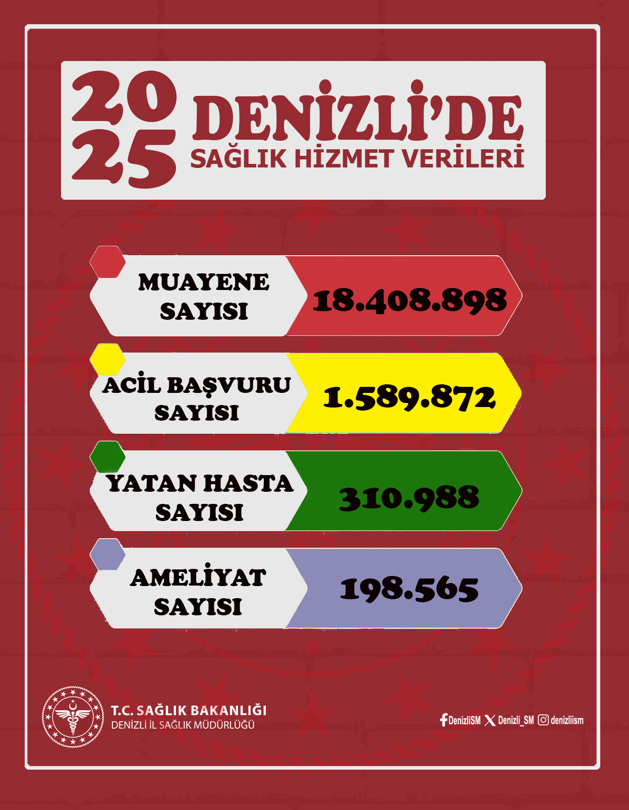 Denizli Haber Öztürk2