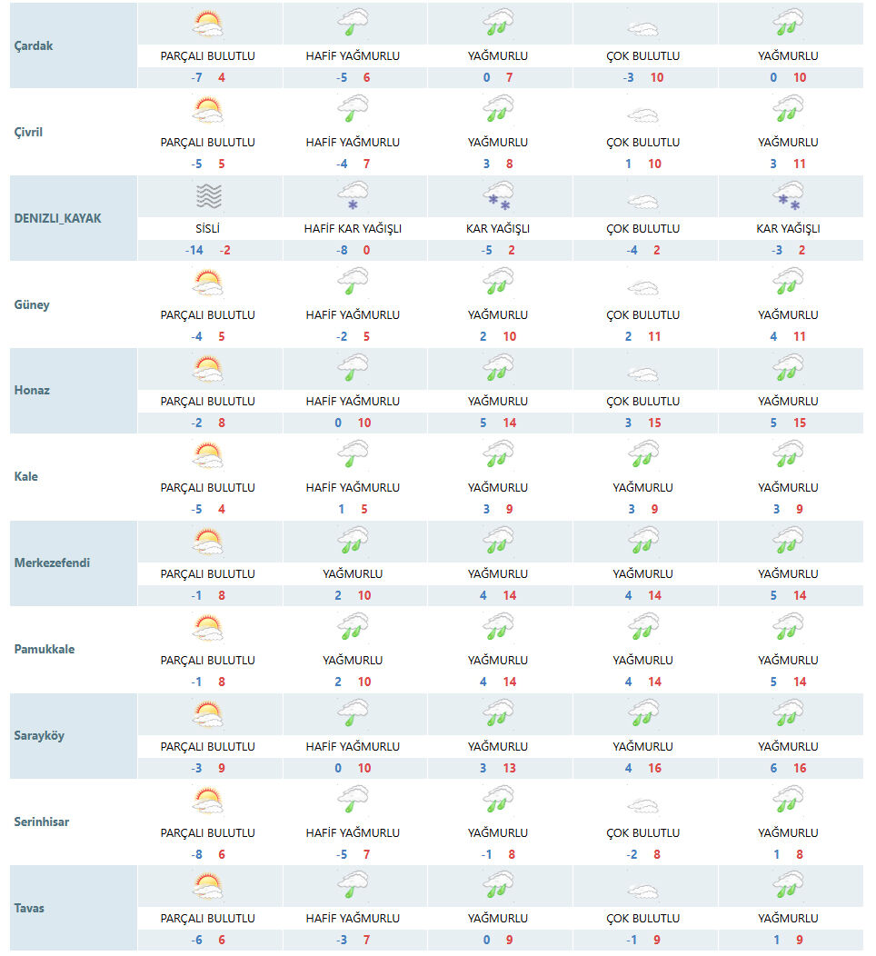Denizli'de Hava Durumu Nasıl Olacakyağışlı Hava Geliyor Denizli Haber (1)