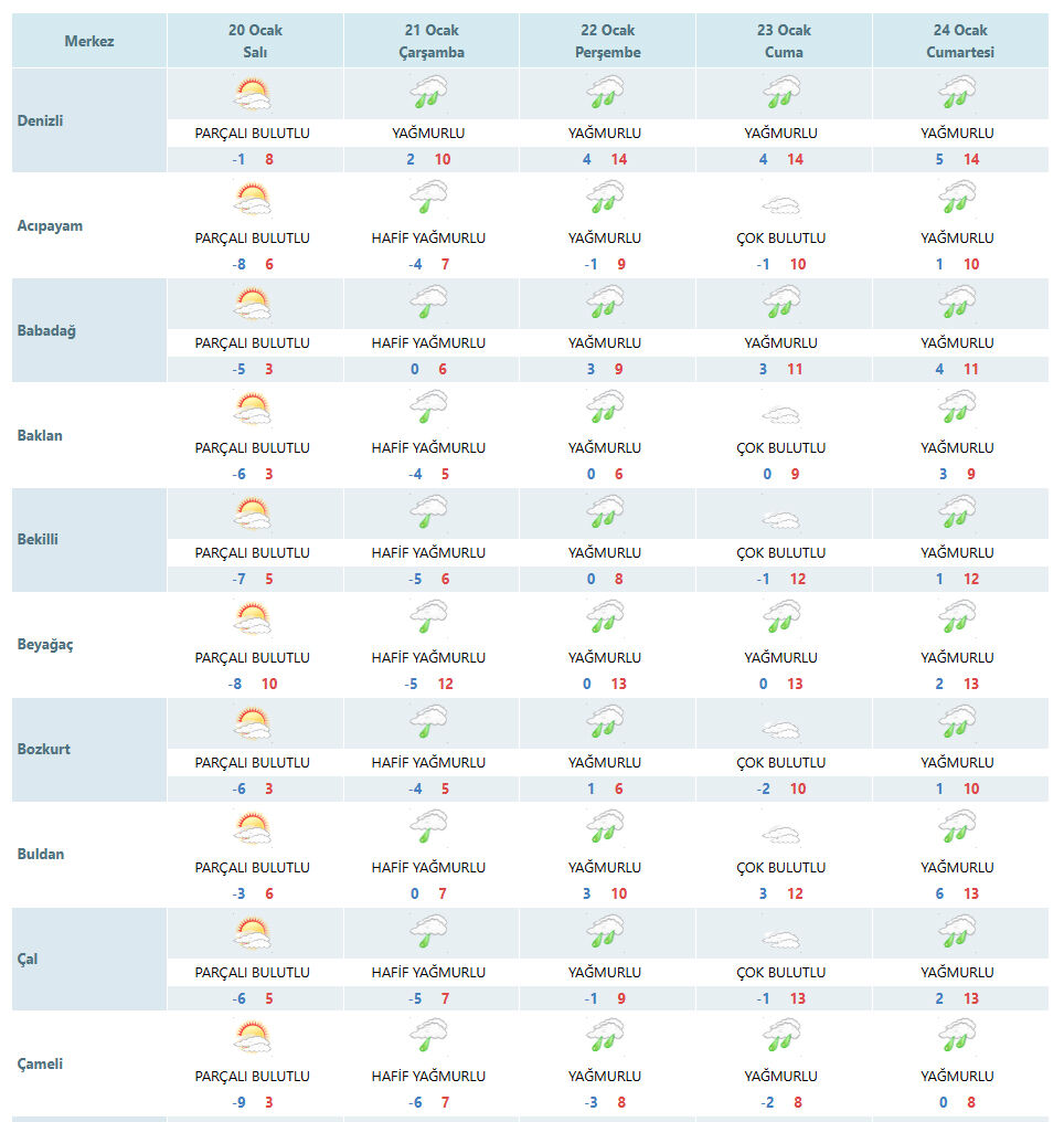 Denizli'de Hava Durumu Nasıl Olacakyağışlı Hava Geliyor Denizli Haber (4)
